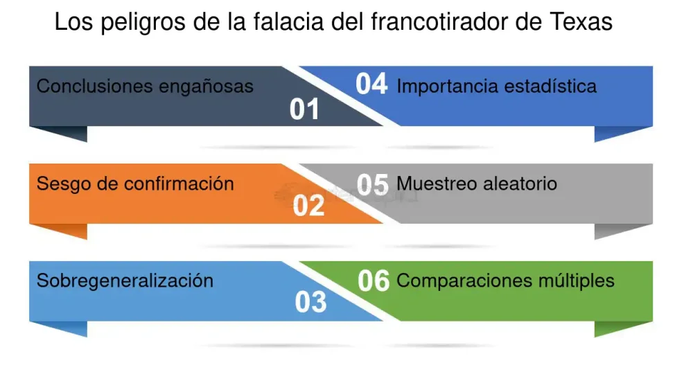 Desmitificando la Falacia del Francotirador en Estadística