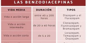 Efectos del Diazepam: ¿Cuánto Tiempo hasta Sentirlo?