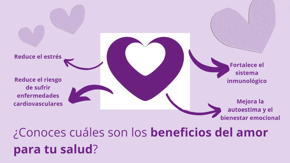 El impacto del bienestar personal en la relación de pareja