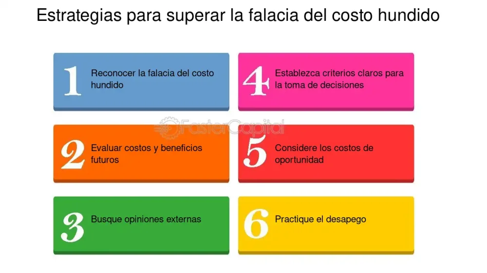 Entiende la Falacia de la Frecuencia Base en Profundidad
