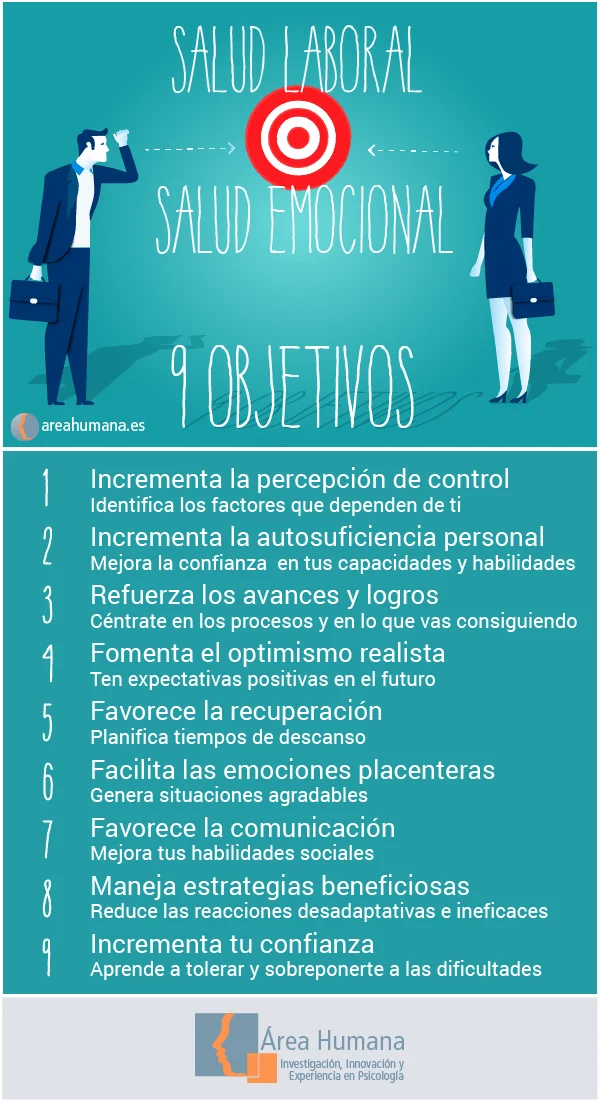 Estrategias para la gestión emocional en el entorno laboral