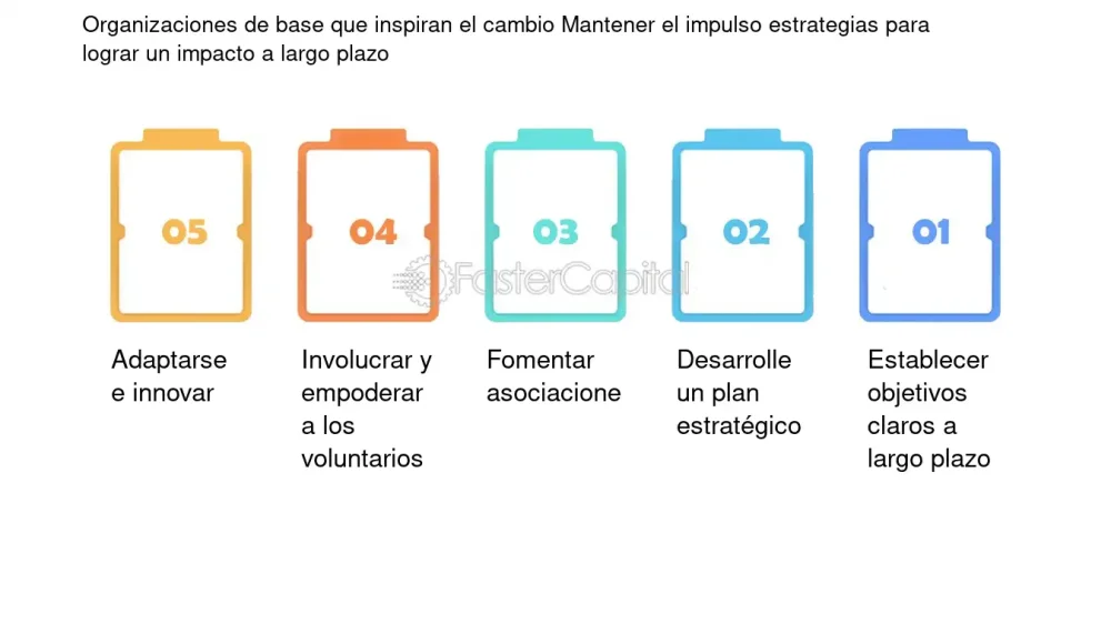 Estrategias para lograr cambios genuinos y duraderos