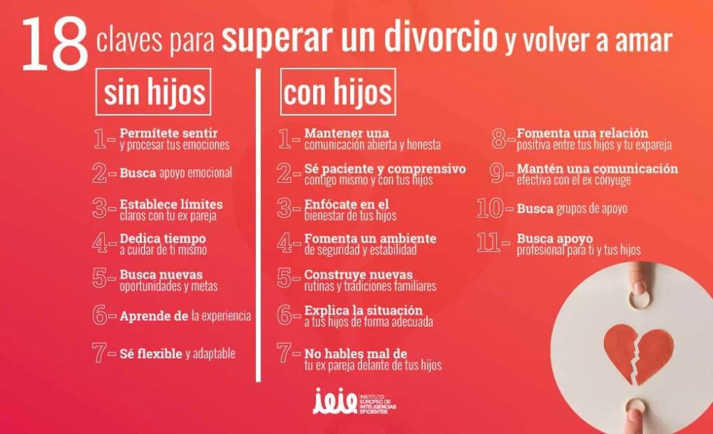 Guía para un Divorcio Saludable y Consciente