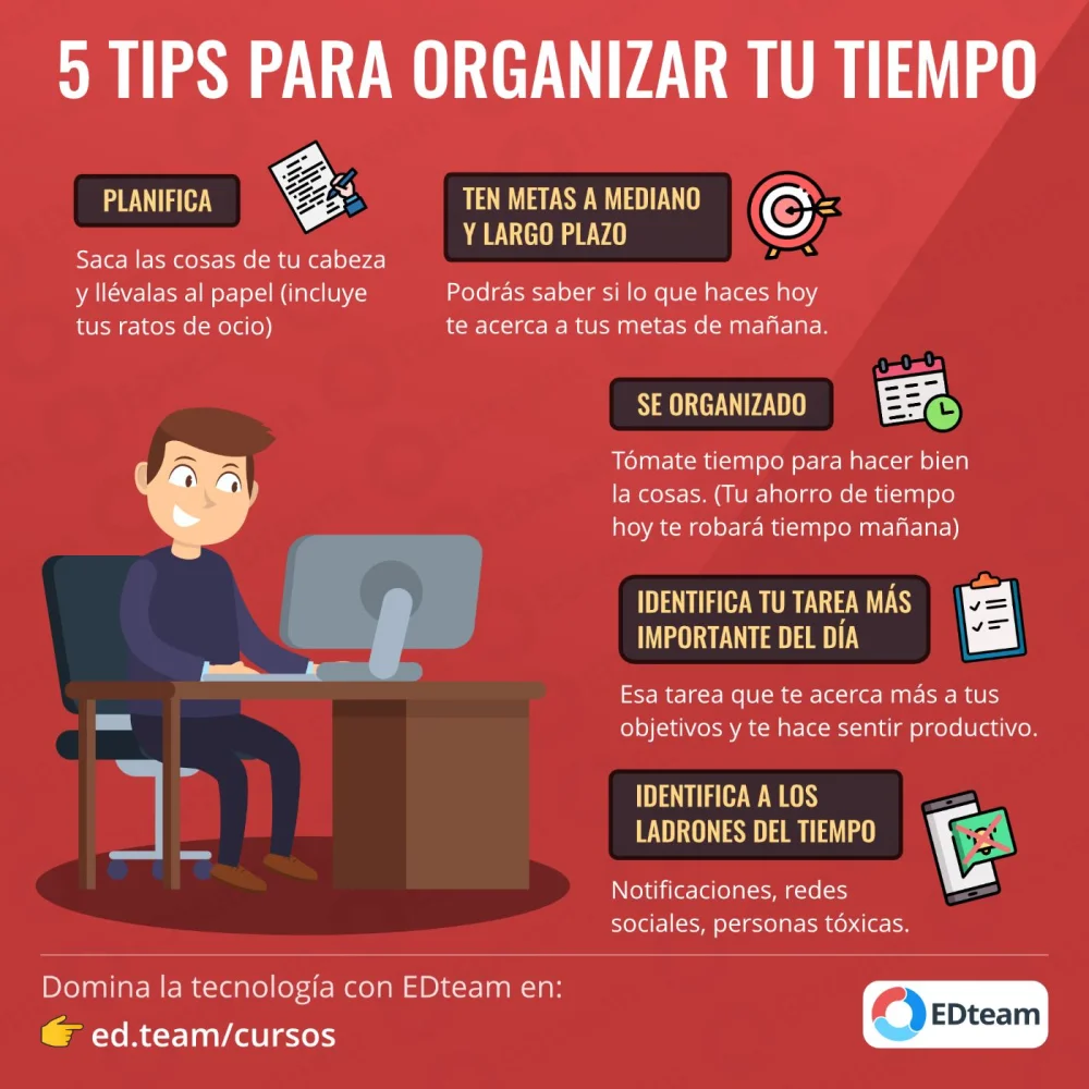 Optimiza tu Tiempo de Estudio con Eficacia