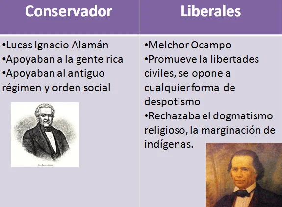 Perspectivas de las personas con ideologías conservadoras