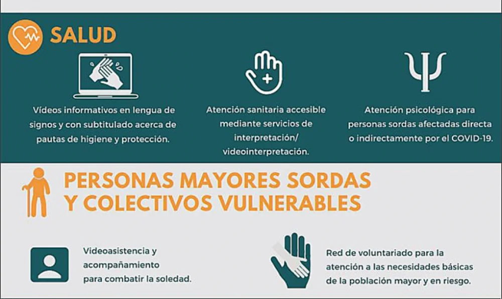 Psicología accesible para personas sordas