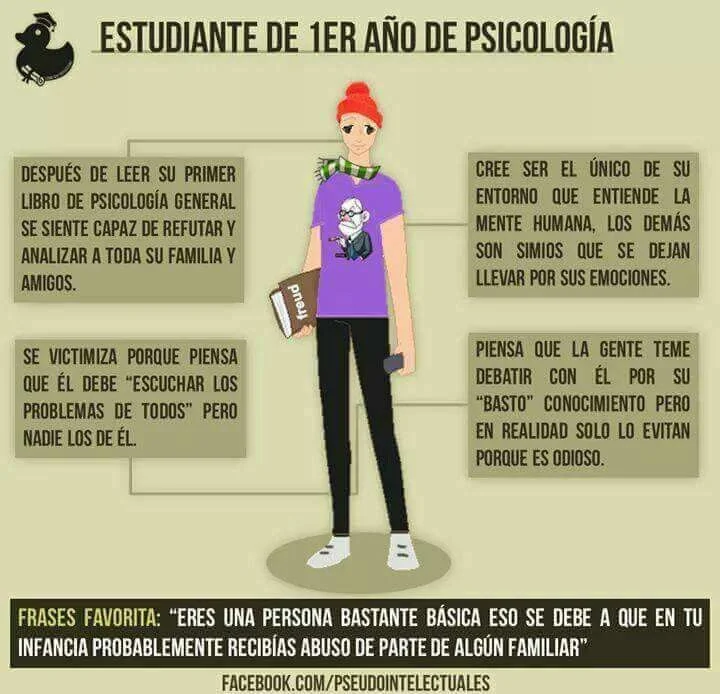 Psicología y Mente: Conoce tu Mente en Facebook