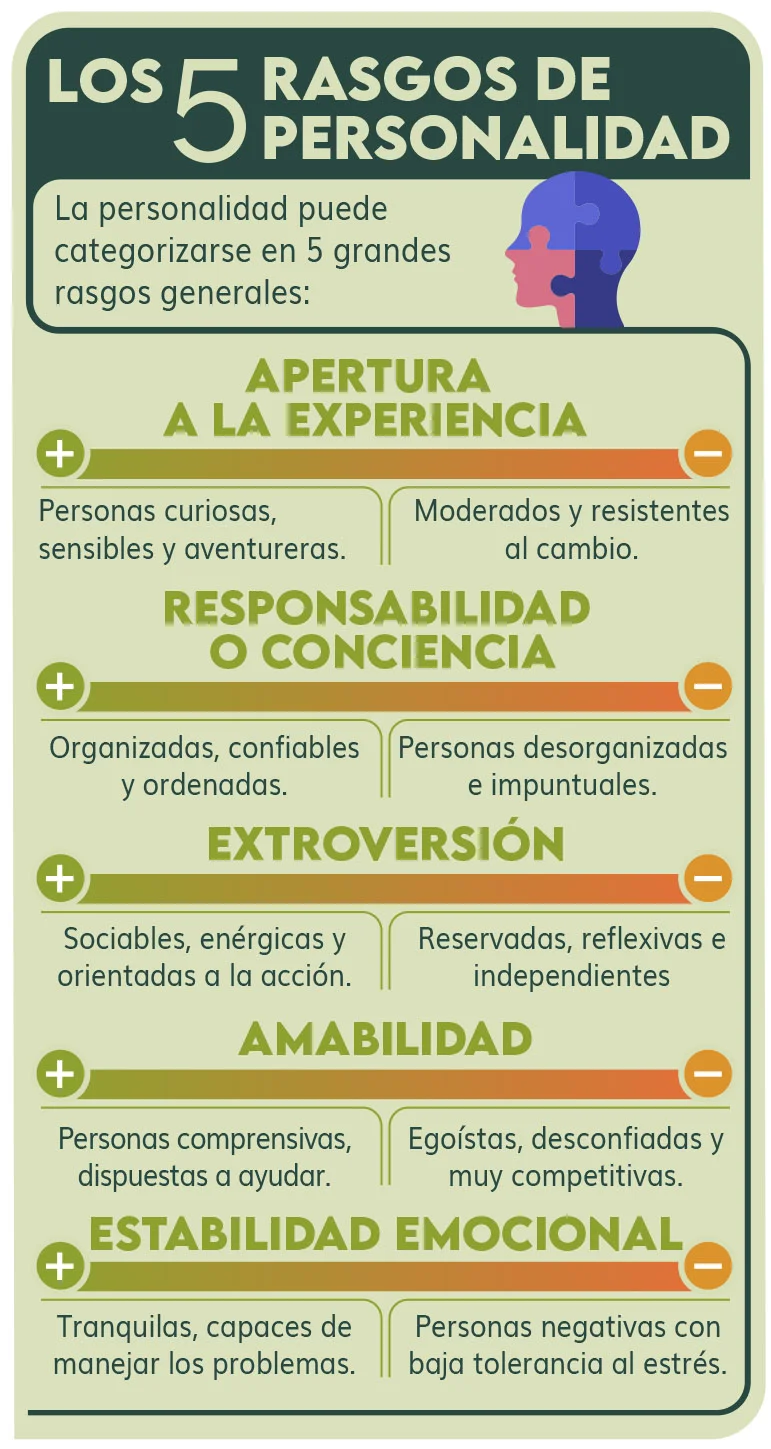 Rasgos distintivos de las personas egoístas