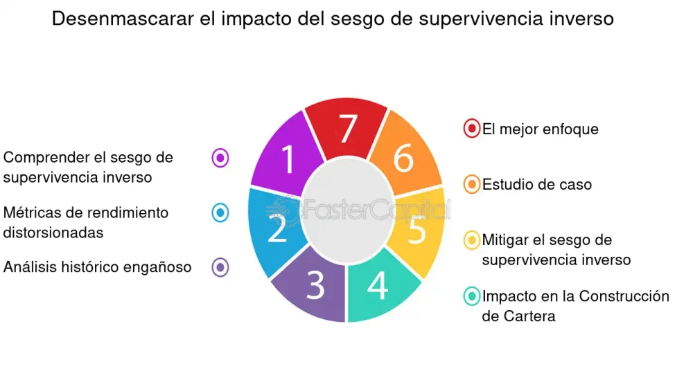 Sesgo Humano: Aversión al Minimalismo