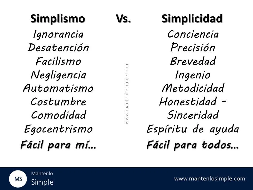 Simplicidad: La Esencia de las Palabras Claras