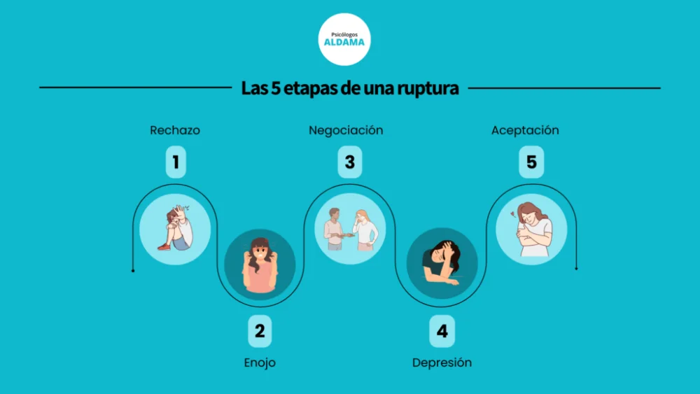 Tiempo necesario para sanar tras una ruptura amorosa