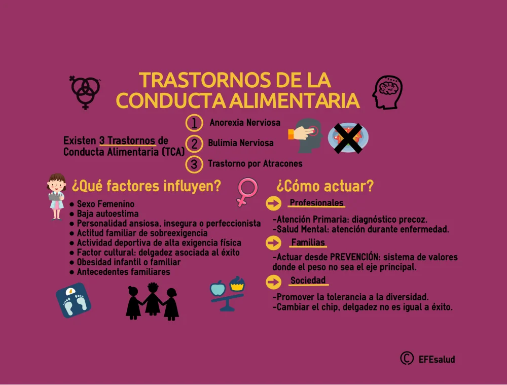 Verdades Ocultas sobre la Conducta Alimentaria