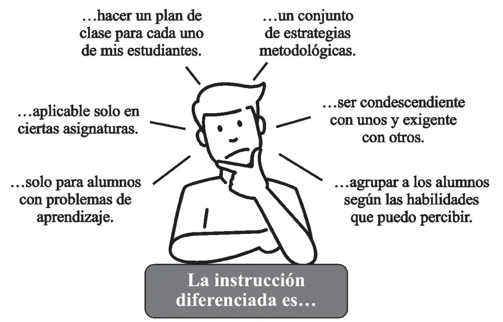 Verdades y equívocos sobre las dificultades de aprendizaje