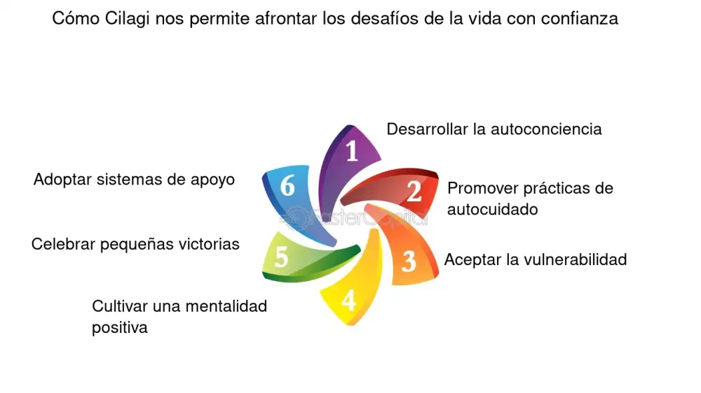 Aspectos Clave para Afrontar los Desafíos Diarios