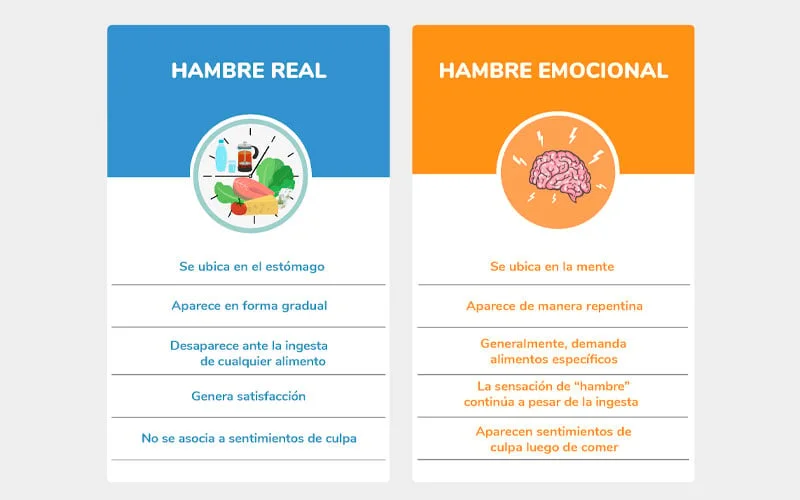 Claves para diferenciar el hambre emocional del físico