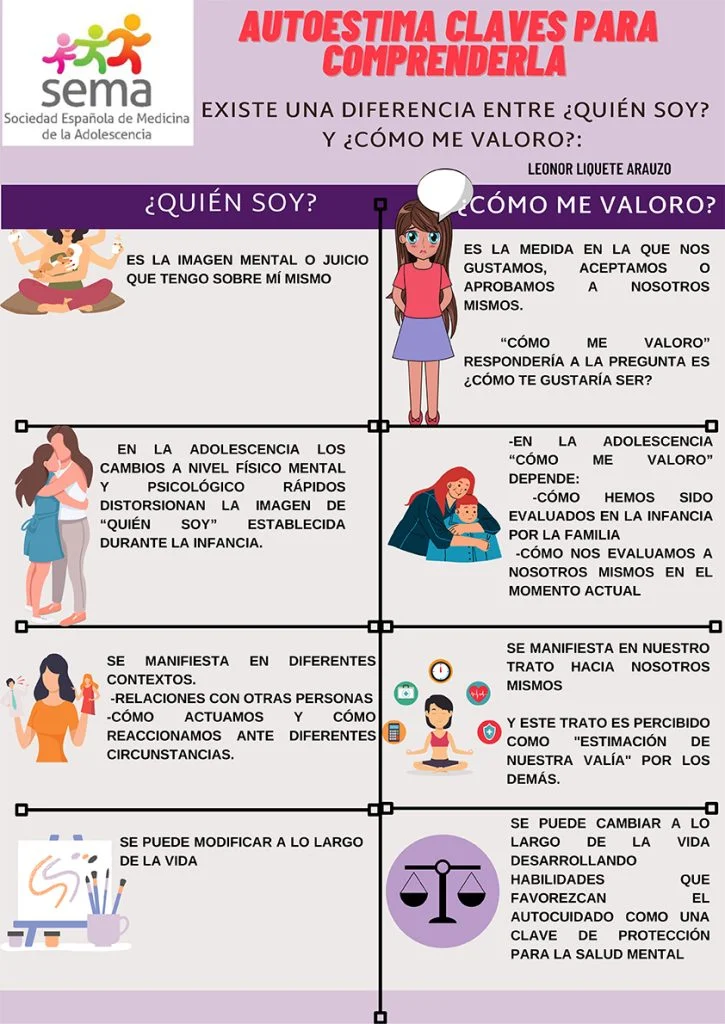 Claves para Potenciar la Aceptación Corporal