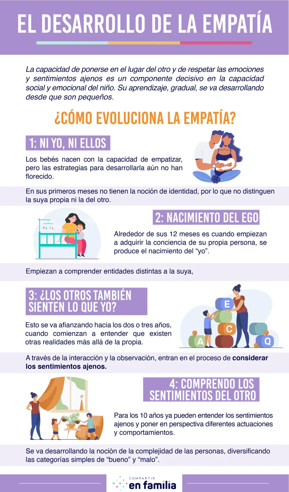 Convivir con empatía