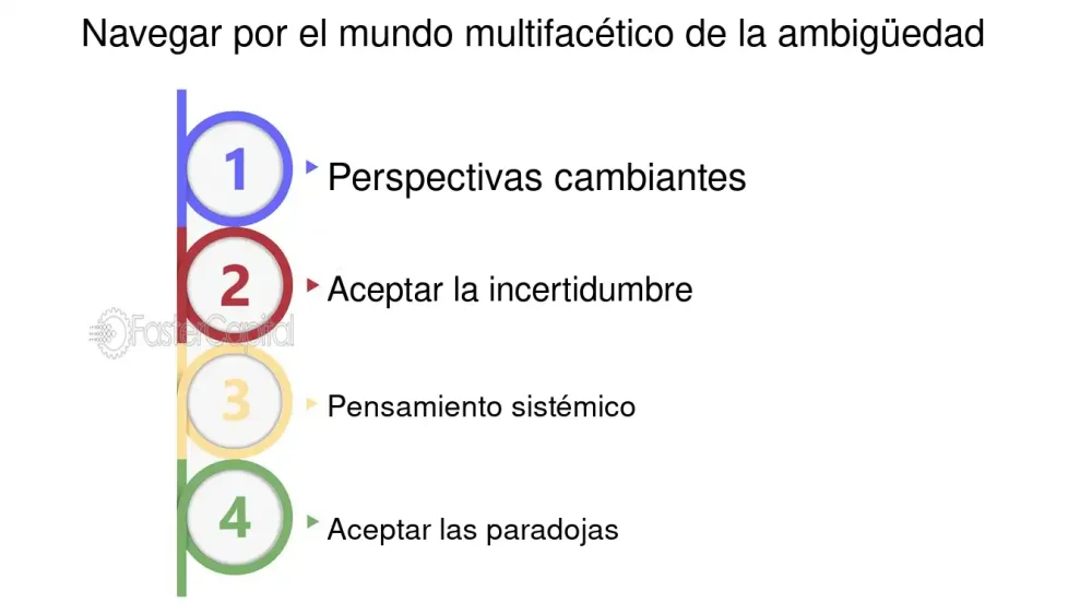Dualidad del Sesgo: Cuando el Pensamiento es Binario