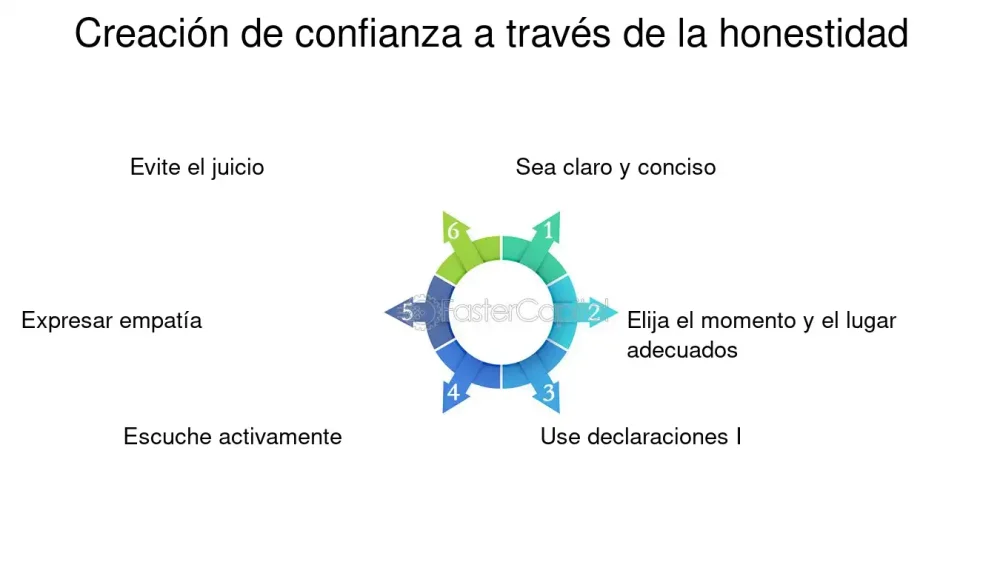 El arte de ser honesto: un camino personal