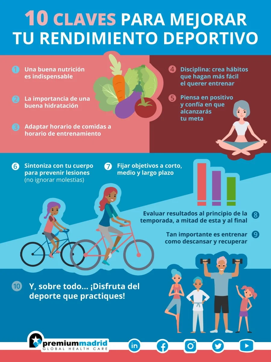 Estrategias esenciales para optimizar tu rendimiento deportivo