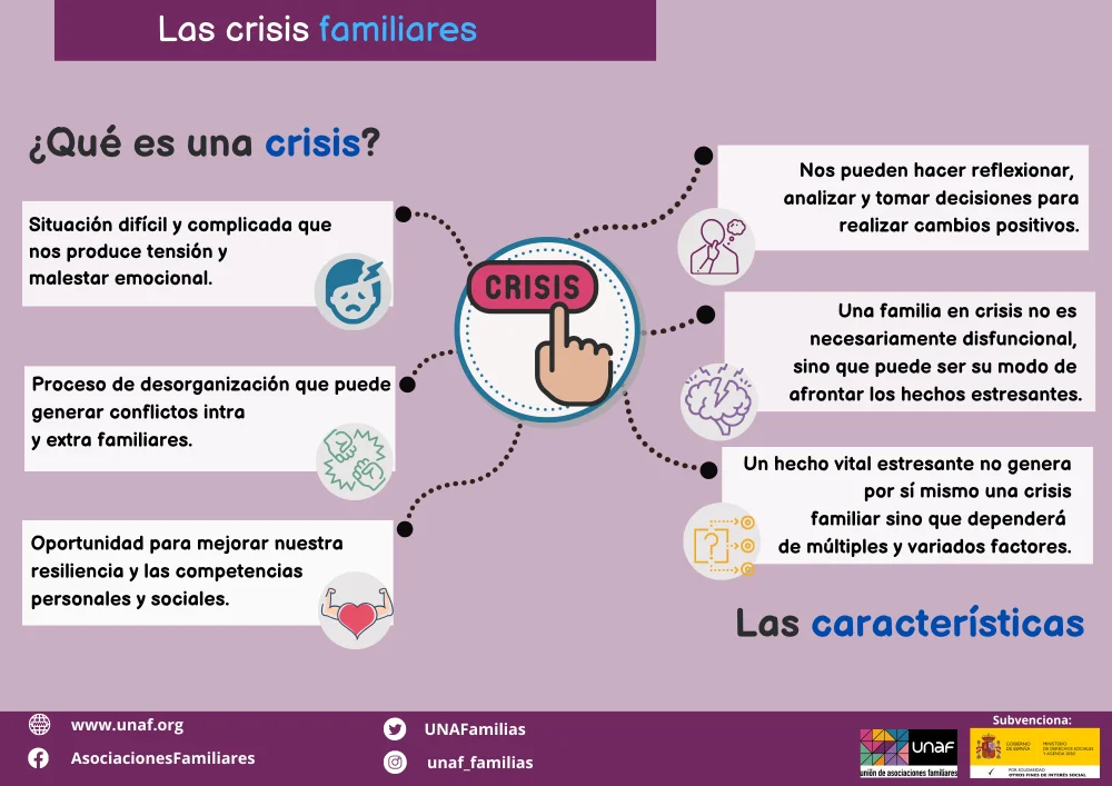Estrategias para Familias en Épocas de Crisis