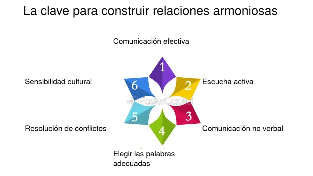 Estrategias para Relaciones Armoniosas con Compañeros de Trabajo