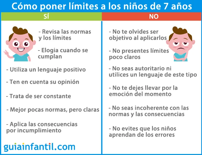 Guía para Establecer Límites Efectivos en Niños