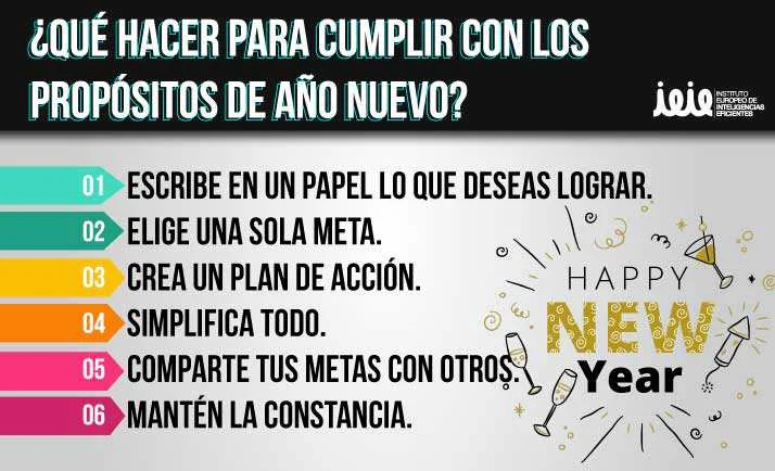 Guía para Establecer Propósitos de Año Nuevo Efectivos