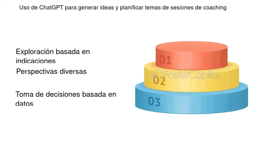 Guía para Organizar Sesiones de Coaching en Línea Efectivas