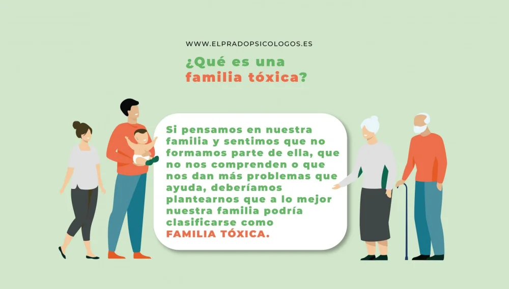 Impacto de Familias Tóxicas en la Salud Mental