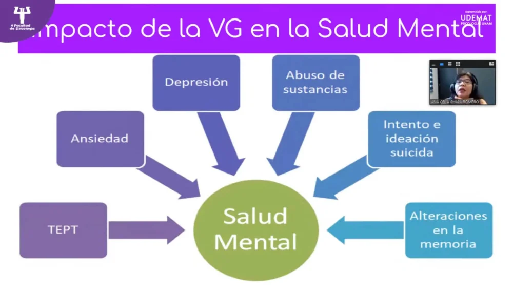 Impacto del abuso emocional en la salud mental