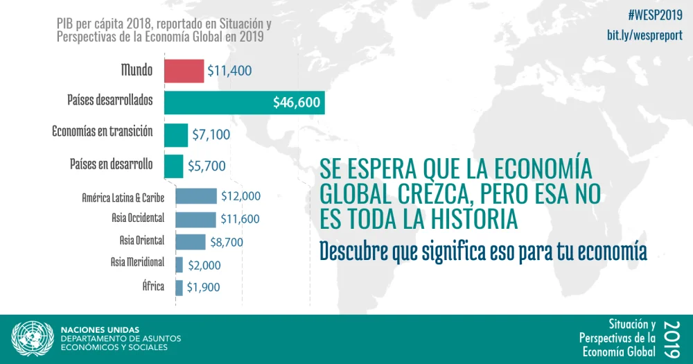 Impacto del Estatus Socioeconómico en la Economía Global