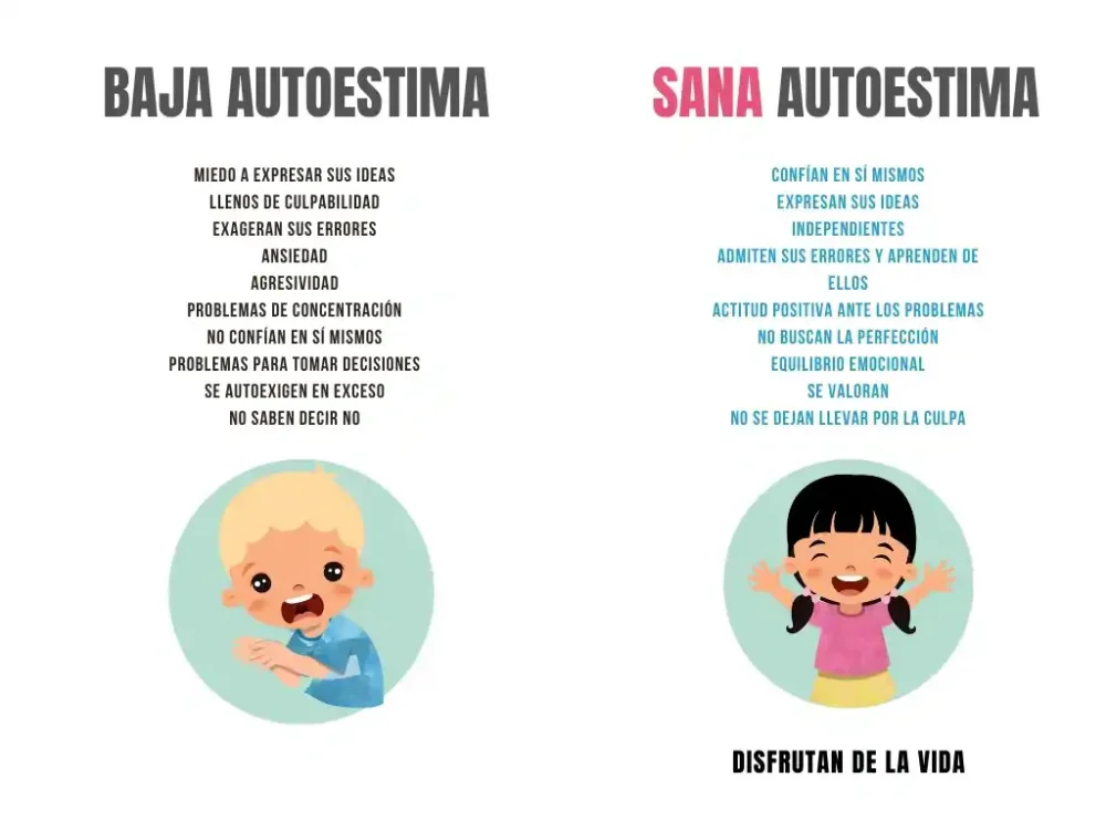Impactos de la baja autoestima en tu vida diaria