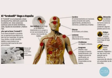 Impactos de la droga Krokodil en la salud humana