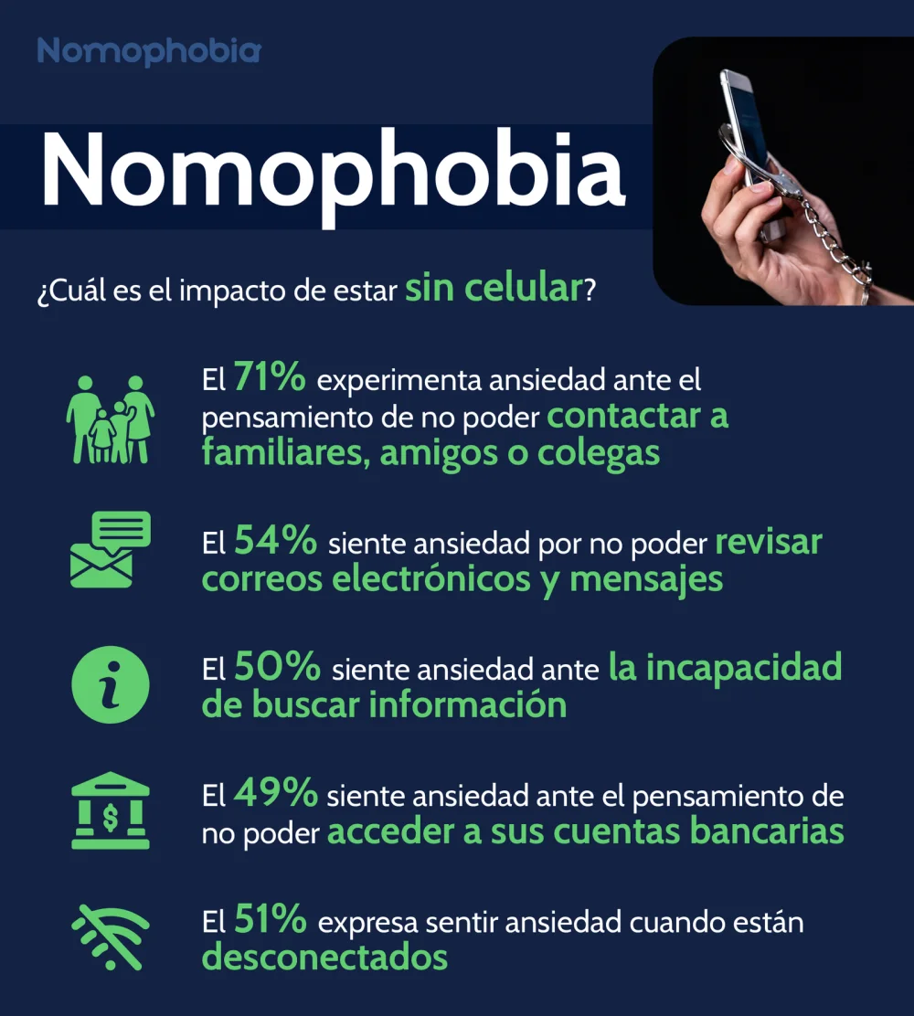 Impactos de la Nomofobia en la Vida Cotidiana