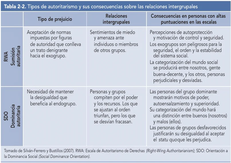 La teoría autoritaria de Adorno: definición y ámbito de estudio