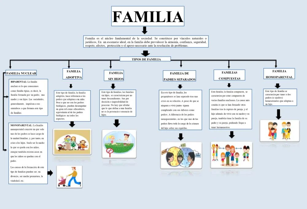 Mapas familiares: una guía para comprender relaciones familiares
