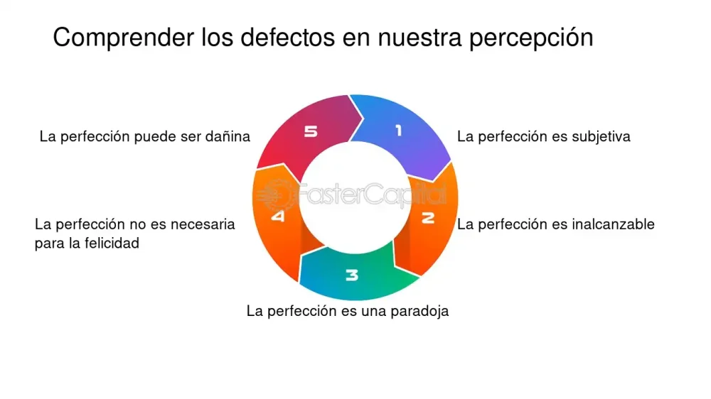 Perspectiva Personal Inclinada: Desenmascarando la Subjetividad Propia