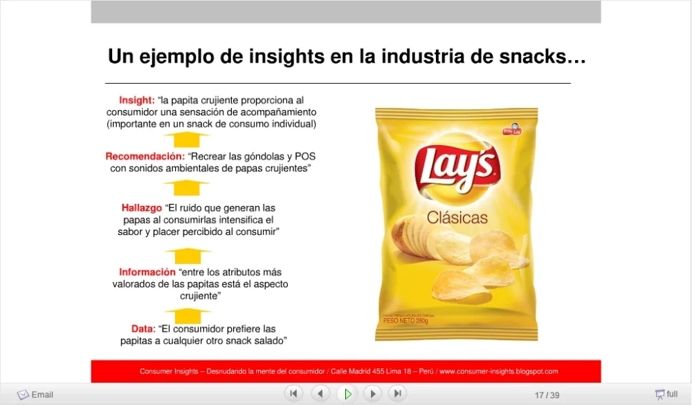 Potencia la Revelación de Nuevos Insights