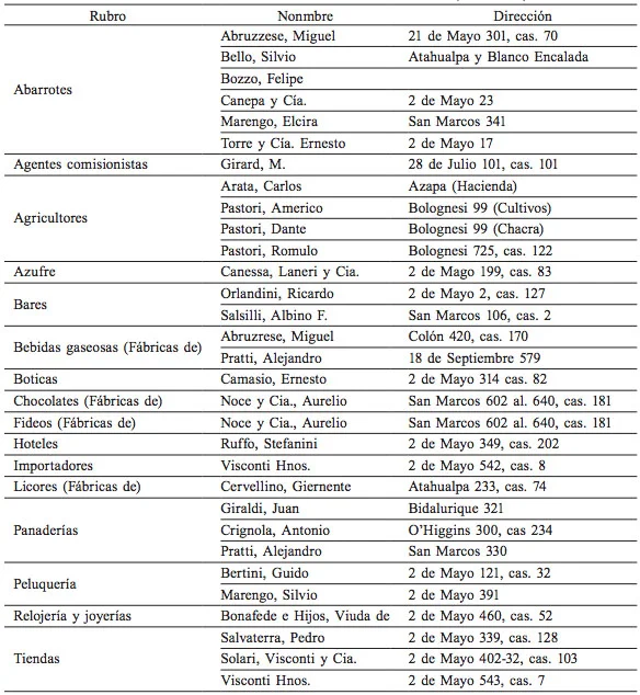 Principales apellidos chilenos: una mirada detallada