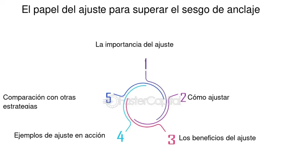 Profundizando en el Fenómeno del Sesgo de Anclaje