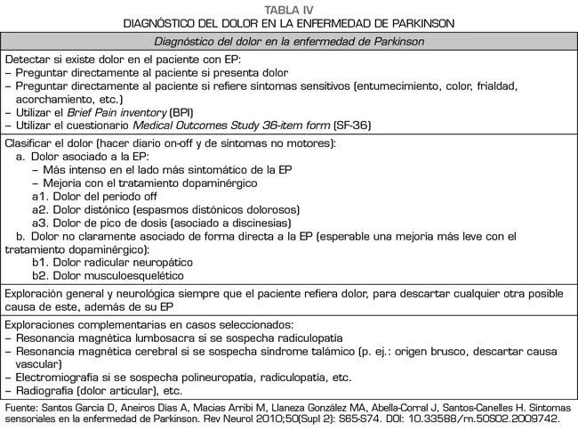 Psicosis en la enfermedad de Parkinson: Un profundo análisis