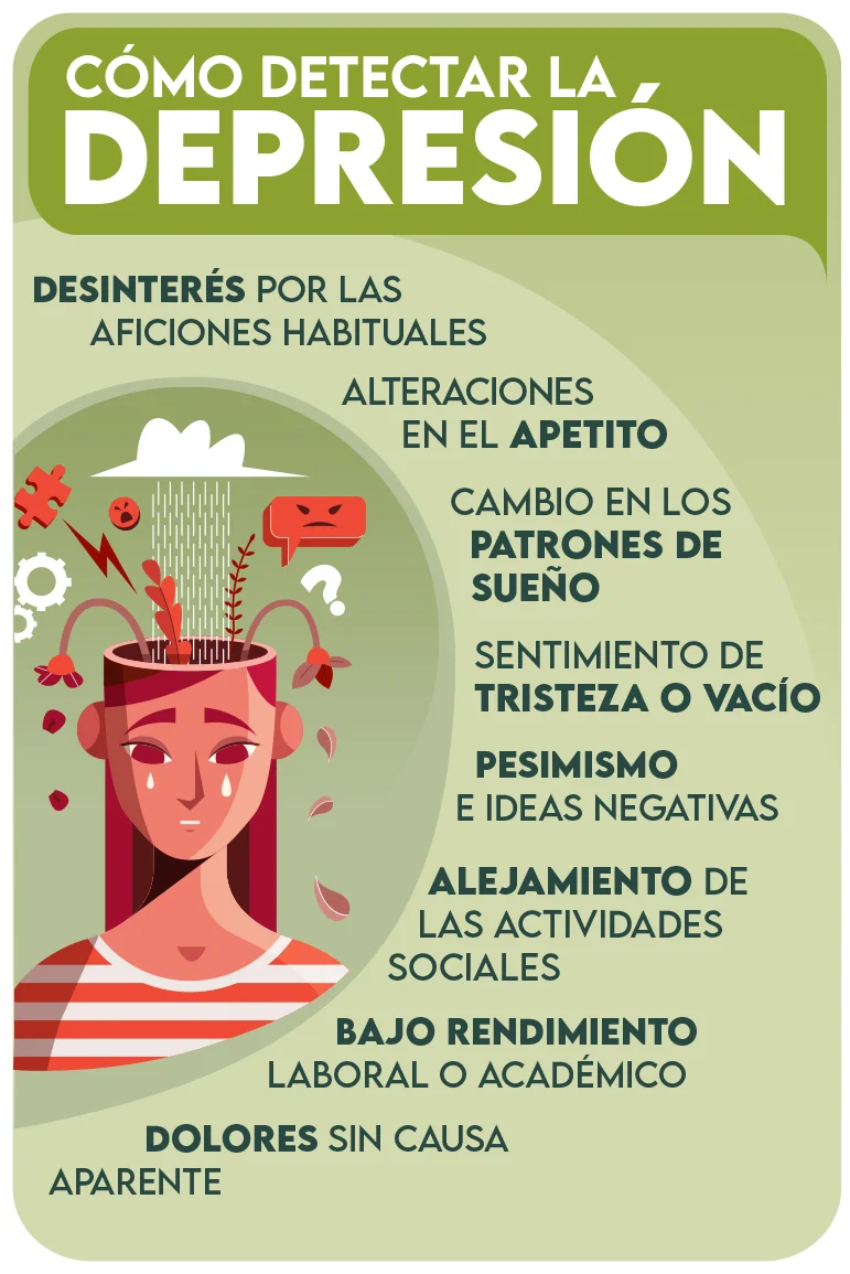 Señales para Reconocer la Depresión