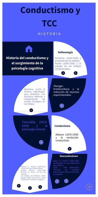 Terapia Salter: El Poder del Reflejo Condicionado