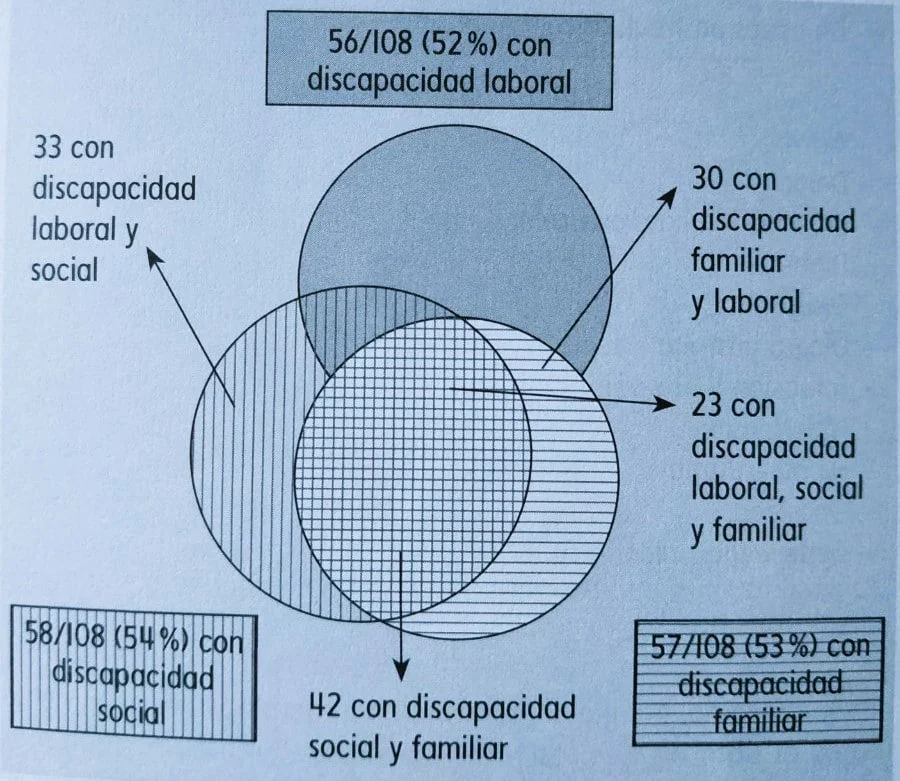 Trastorno Bipolar: Comprendiendo sus Manifestaciones Psicóticas