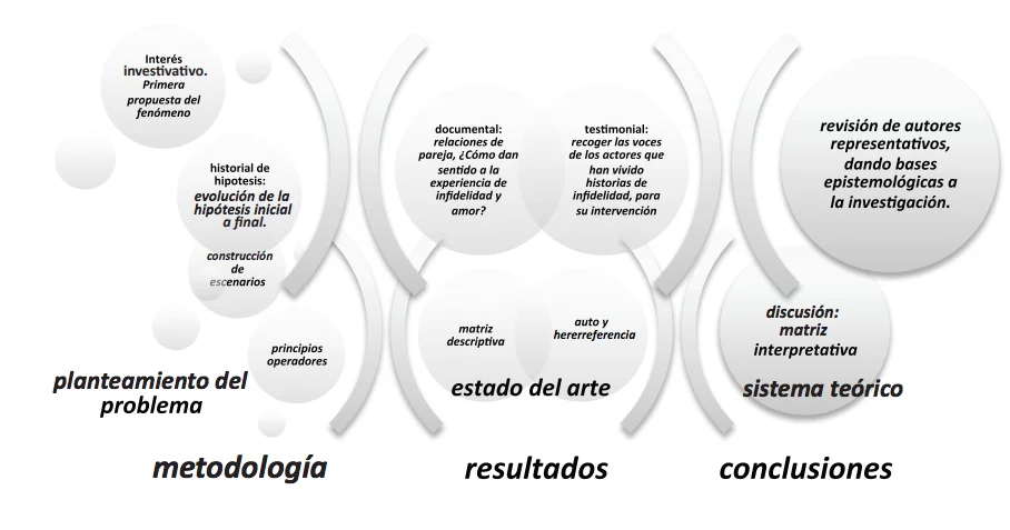 Verdades Reveladas sobre la Psicoterapia: Mitos Expuestos