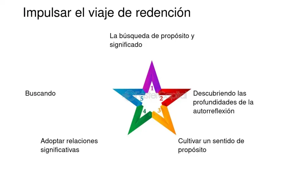 Viaje interior: clave para fortalecer relaciones auténticas