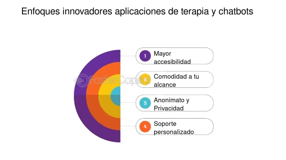 Viajes Mentales: Aplicación Innovadora para Terapia Transformadora