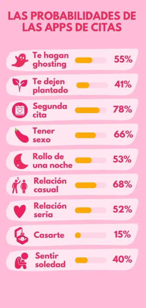 Aplicaciones de citas que realmente funcionan