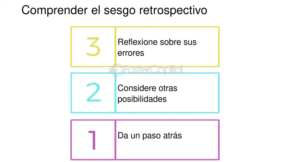 Comprende el Fenómeno del Sesgo Retrospectivo